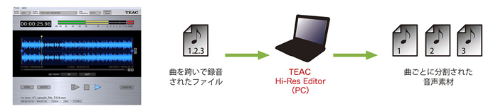 TEAC SD-500HR模擬數(shù)字音樂轉(zhuǎn)錄器